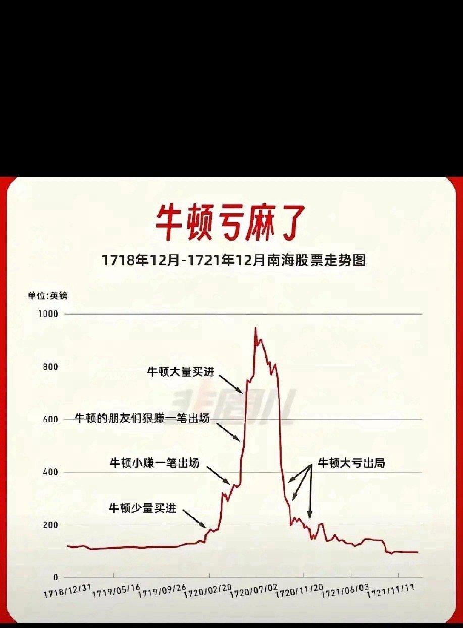 6月26日早评。如果把A股的头部科投票和美股的头部科技票看成是两份高考试卷，得出