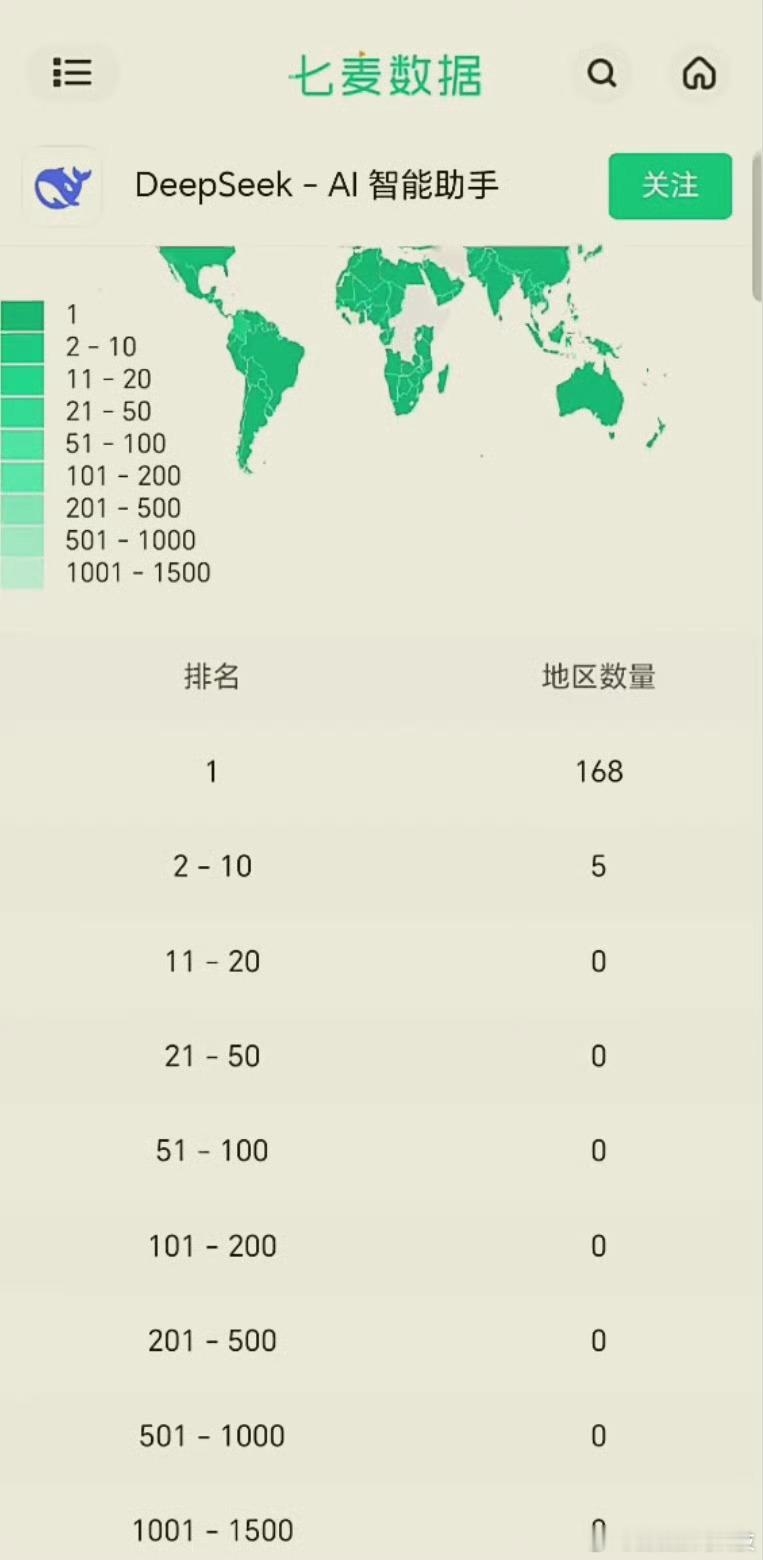 DeepSeek在168个国家软件下载榜登顶 [鼓掌]真正的火爆全球，英伟达也光