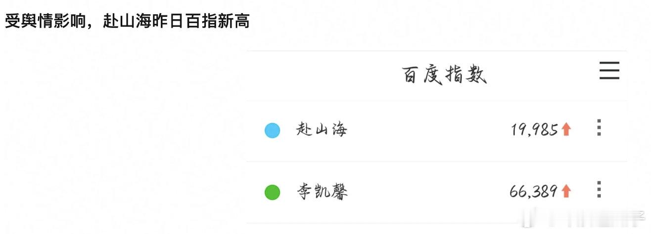 李凯馨这个百指放今年已经挺高了 ​​​