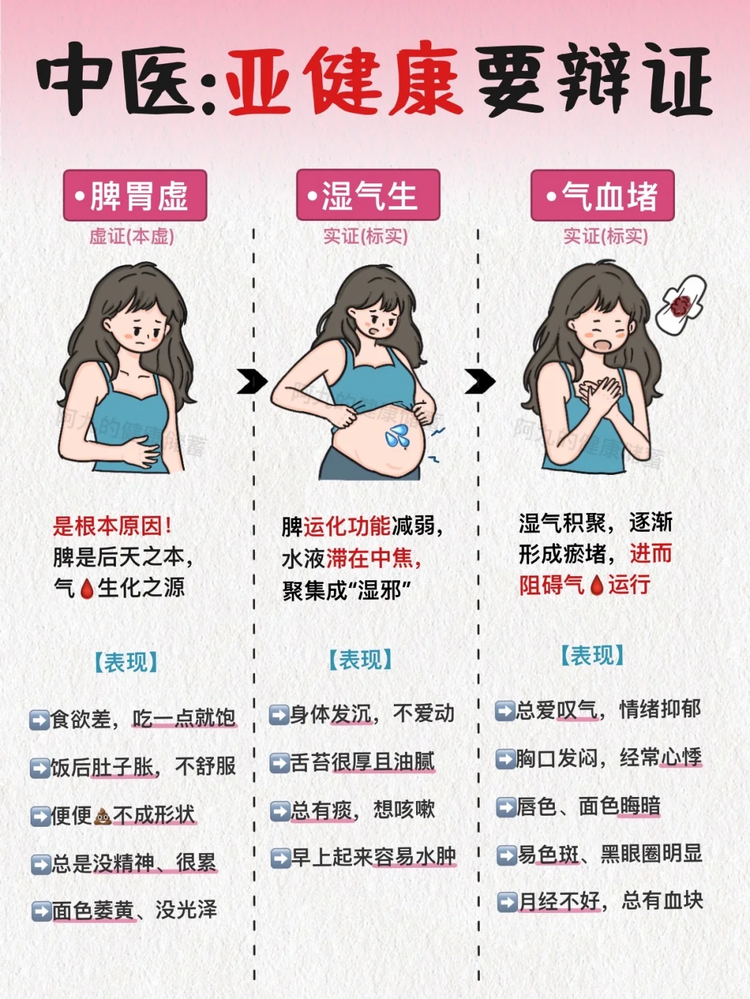 亚健康越拖越严重！跟着中式调养思路走