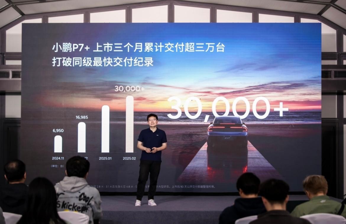 小鹏p7+上市3个月交付超3万台，为什么卖得这么好？答案是性价比高+智驾省心。官