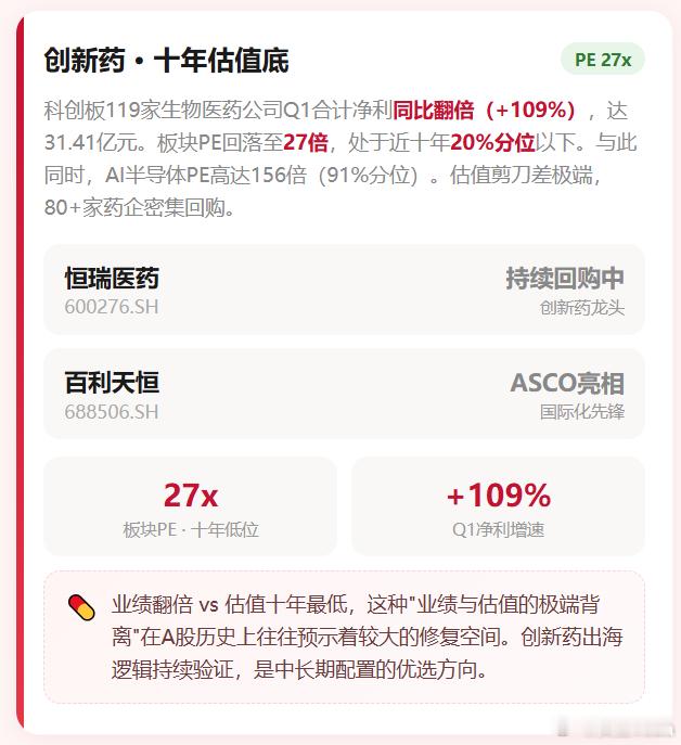 创新药据说很多人都看好。但有人说，目前钱景还是困难。 
