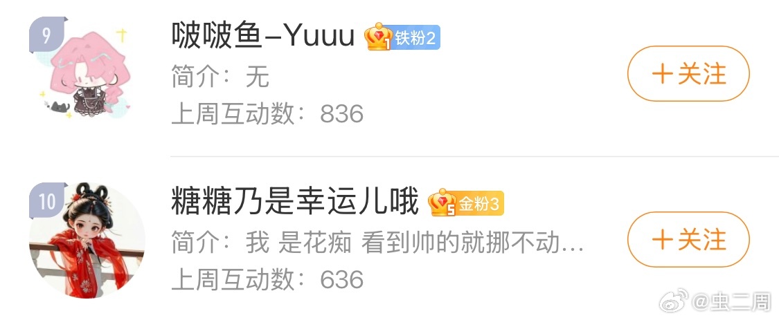 虫子窝恭喜以下十位进入上周互动榜前十， 大家可以私信我领红包。互动榜奖励每周都有