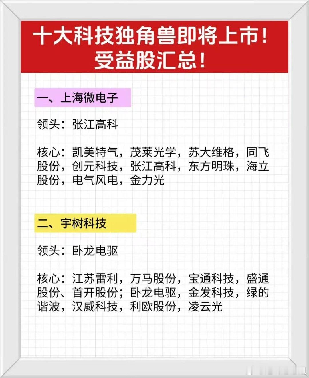 “十大科技独角兽即将上市！受益股汇总！”，详细介绍了十家具有代表性的中国科技独角