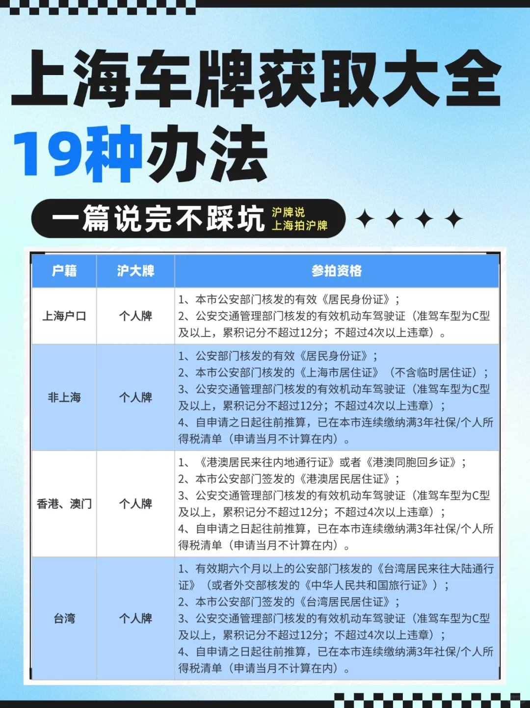 上海不限行的19种车牌获取办法🚘