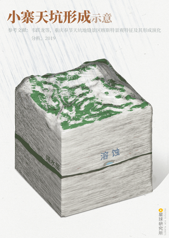 藏在重庆的地心秘境 
在重庆奉节的深山里，藏着地球最震撼的地质奇迹 —— 小寨天
