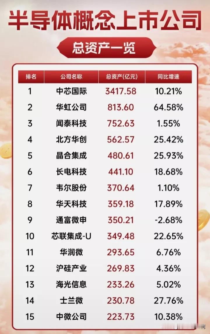 透过现象看本质，这30家公司才是半导体行业的核心价值龙头企业！
半导体行业上市公
