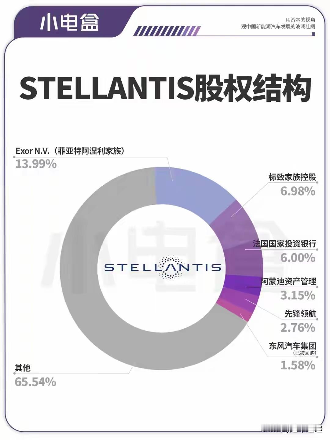 岚图法国雷恩工厂为什么要等到2028才能投产？
 
1. 法方审批+工会谈判耗时