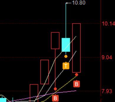 上周四按照计划打野低吸了算电的华电辽能，虽然当天10cm涨停不过周五负反馈严重亏