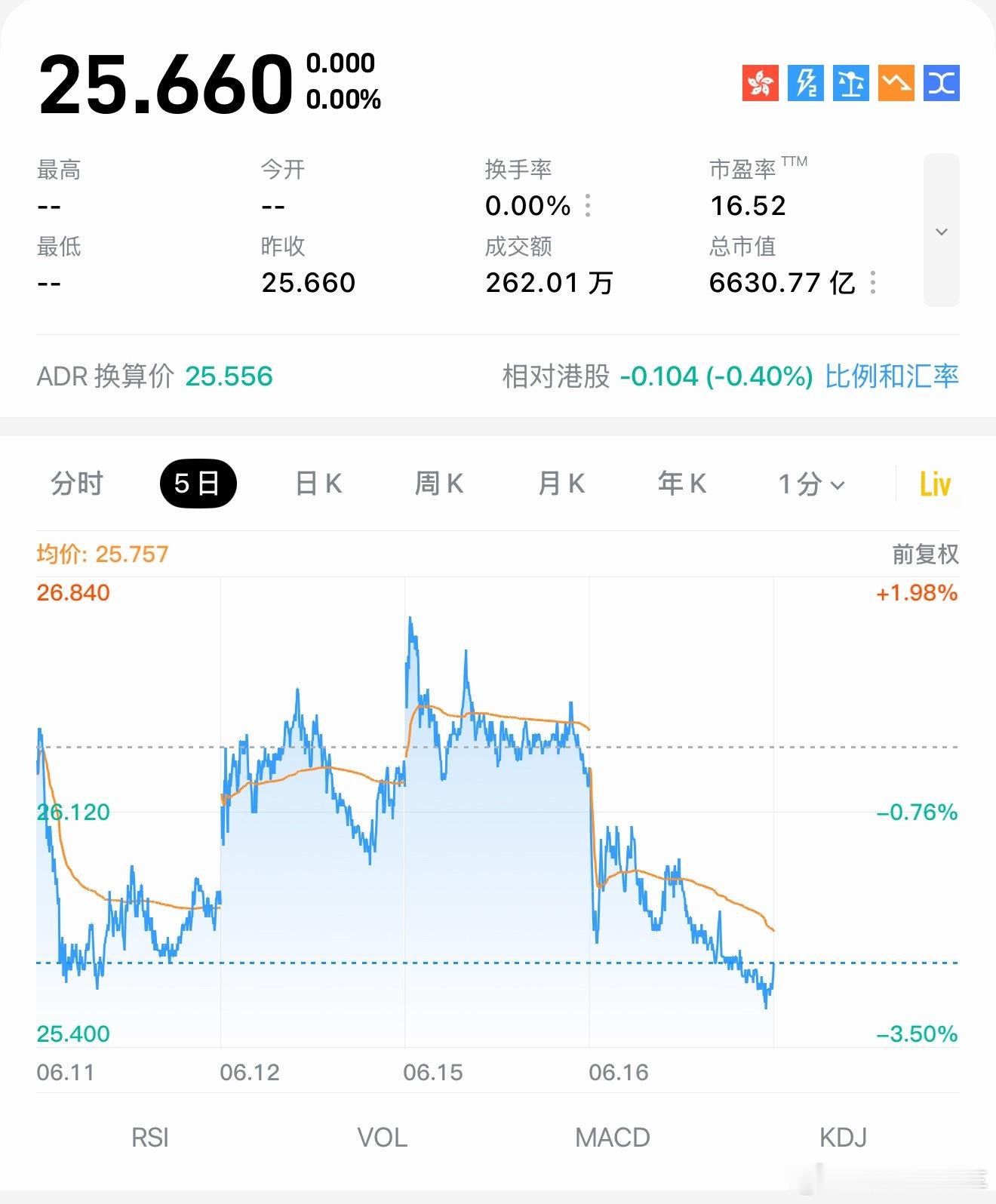 小米市值奔着5000去了，手上广义现金流应该有2200多亿吧，我不明白