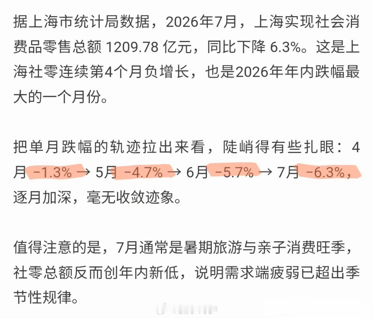 上海社会消费品零售总额已经连续4个月负增长，而且跌幅逐月拉大。反观豪宅，一次比一