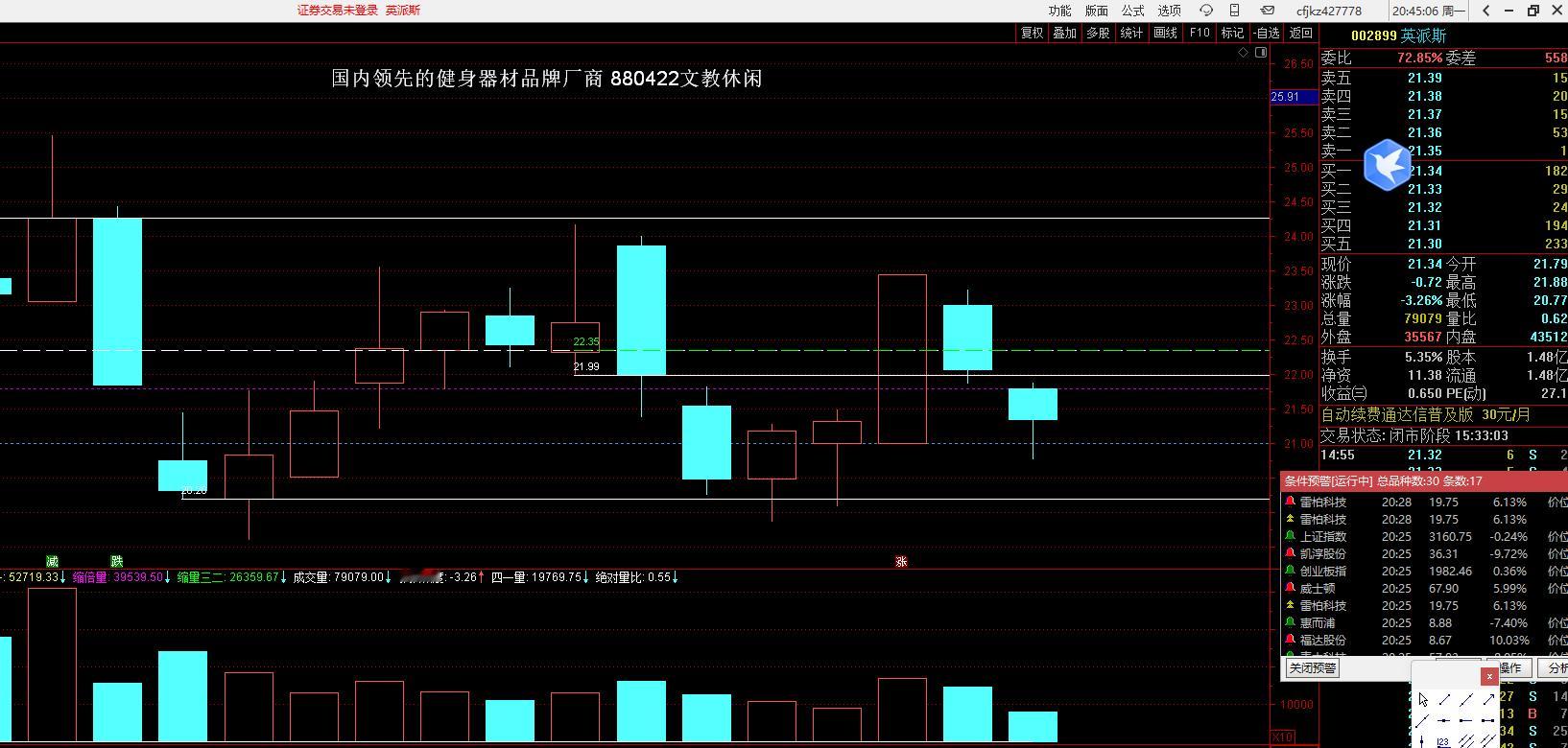 明天开始，三日内观察002899 英派斯会不会拉升周二上线21.79，下线21.