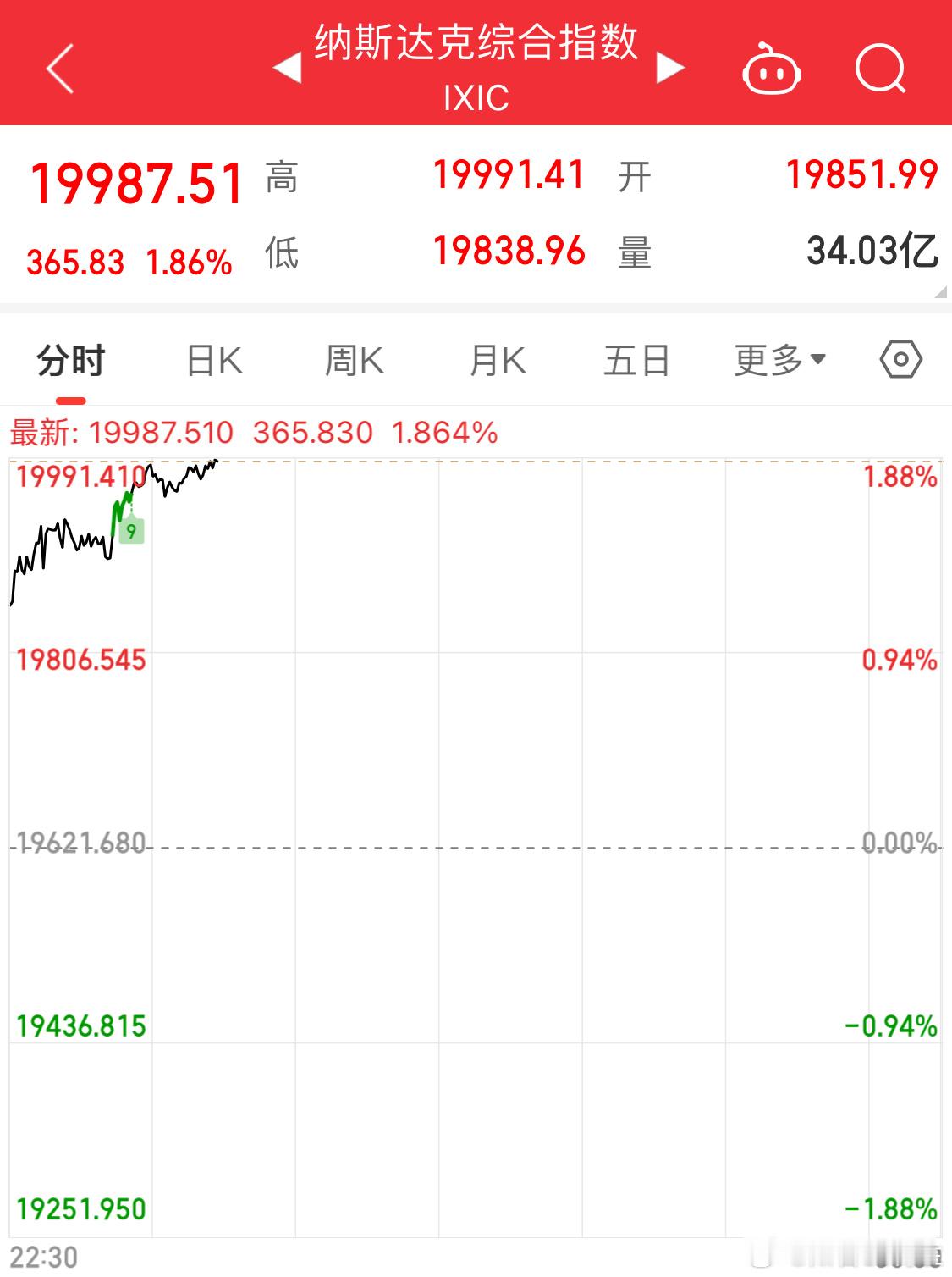 A50 今日学会成语：羡煞旁人[泪] 