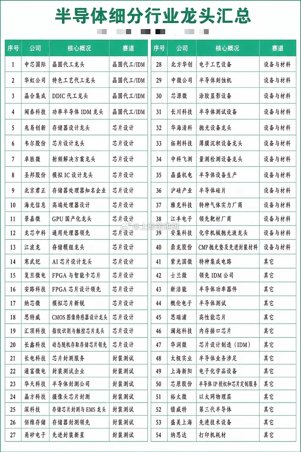 深夜，美股芯片板块集体爆发！费城半导体指数大涨 3%，半导体大周期来了？附概念股