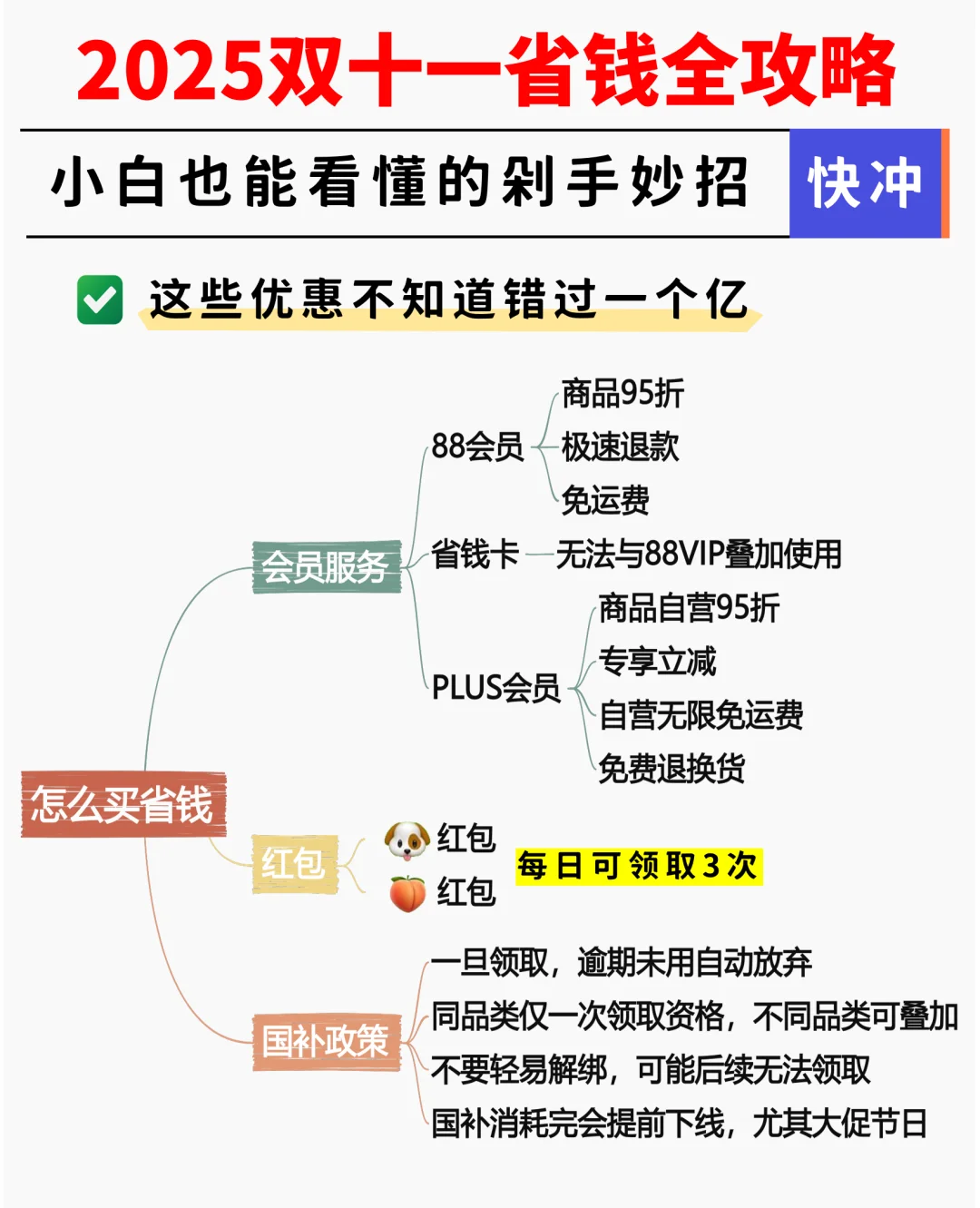 🔥2025双11攻略，省钱秘籍来袭！