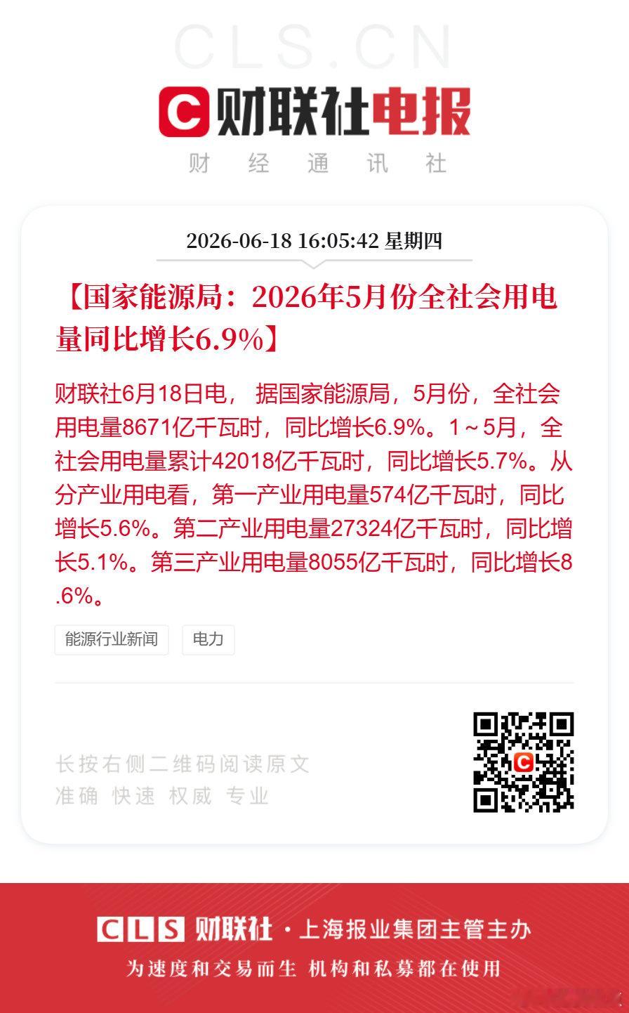 【国家能源局：2026年5月份全社会用电量同比增长6.9%】财联社6月18日电，