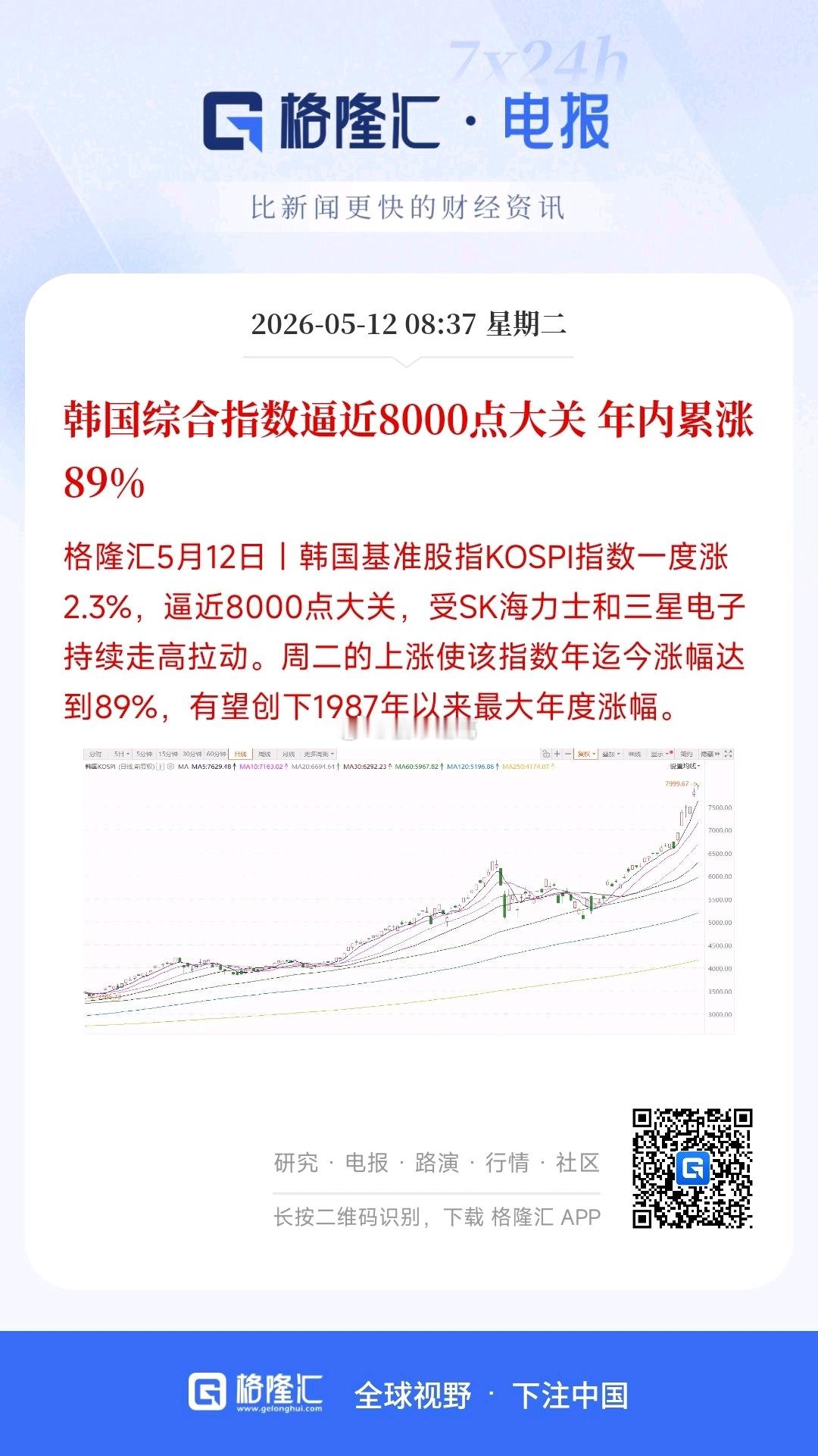 韩国股市逼近8000点关口，年内累涨达89%…… 
