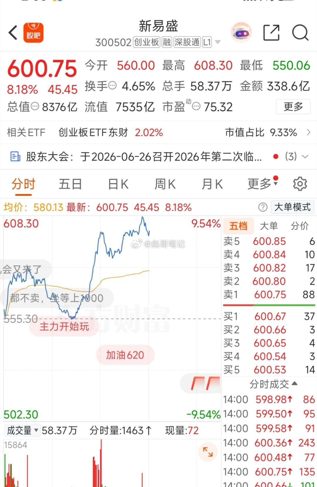 新易盛大涨9个点，创历史新高！所有人给彪哥点赞178，生益科技一定要做好持股！ 