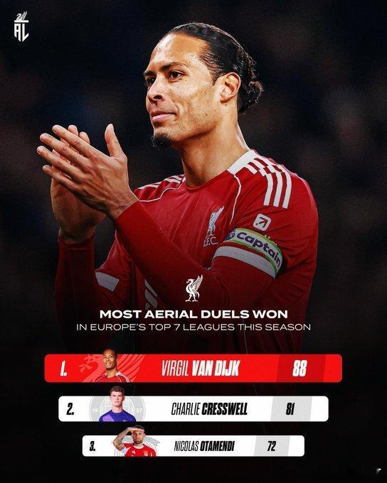 斯洛特破例送上"特别"圣诞礼给全队放假  范迪克表示：利物浦生涯首次经历范迪克在