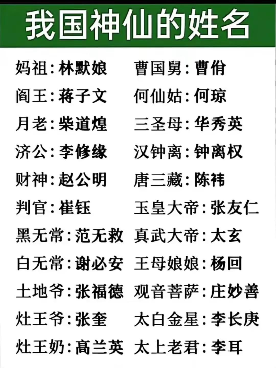 我国神仙的姓名