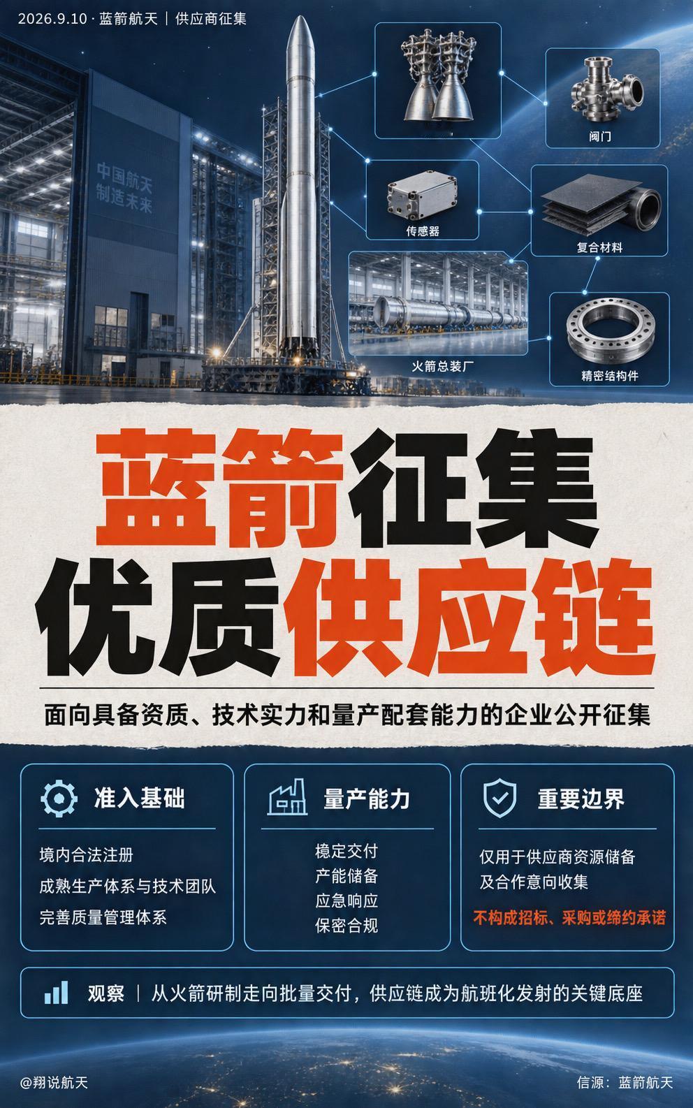 蓝箭公开征集供应商，火箭量产蓄水。9月10日，蓝箭航天面向社会征集具备资质、技术