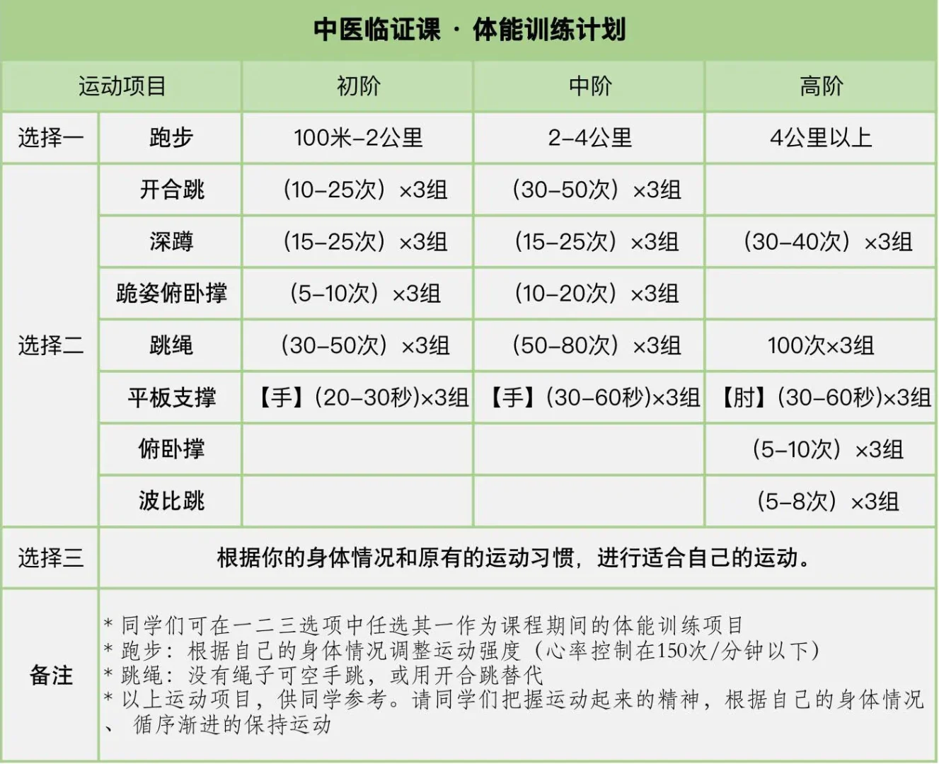 改善体质的运动处方，一个月后看到变化
