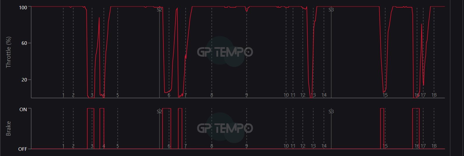 F12026F1英国大奖赛汉密尔顿夺银石冲刺赛杆位 在汉密尔顿的冲刺赛排位赛杆位