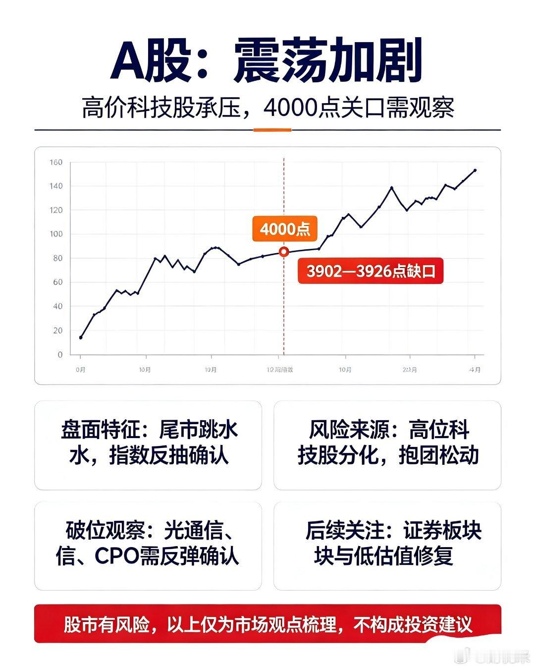 A股：加剧震荡诱多，明天大盘，有暴风骤雨吗A股今天震荡收跌，盘面显得比较诡异，港