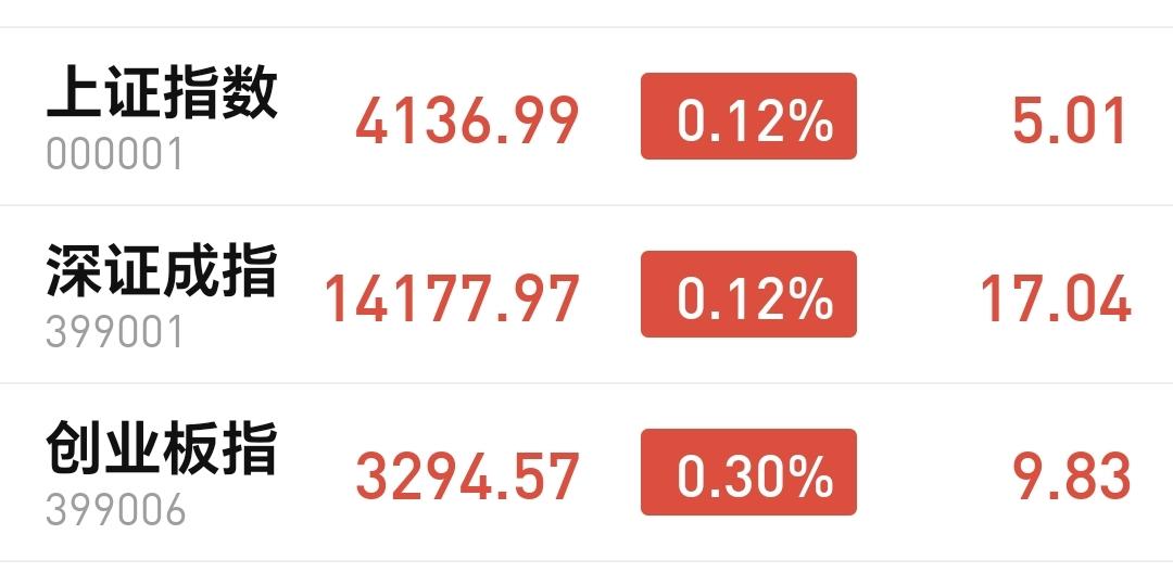 基金：要不要增加仓位过节
今天市场高开，三大指数都是高开，创业板指开盘上涨了0.