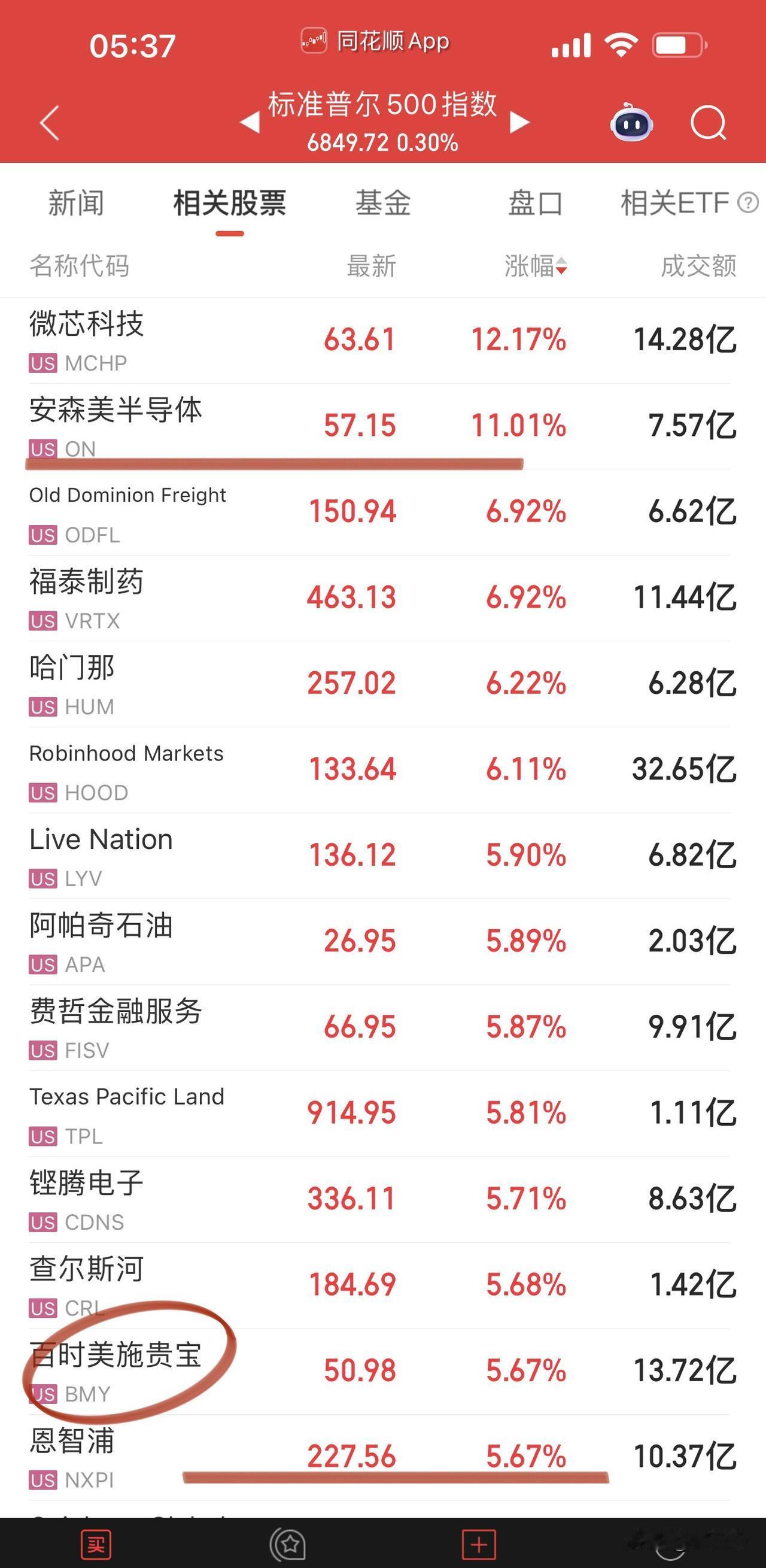 美股三大指数基本修复调整失地，
科技牛正在向中小市值行业龙头传导：
功率半导体安