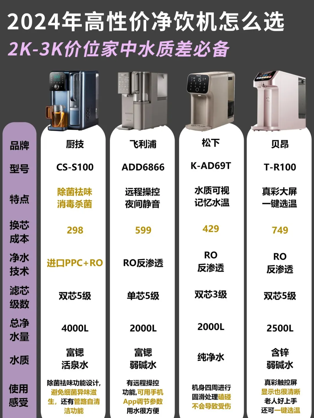 24年高性价比家用净饮机分享｜水质差必看