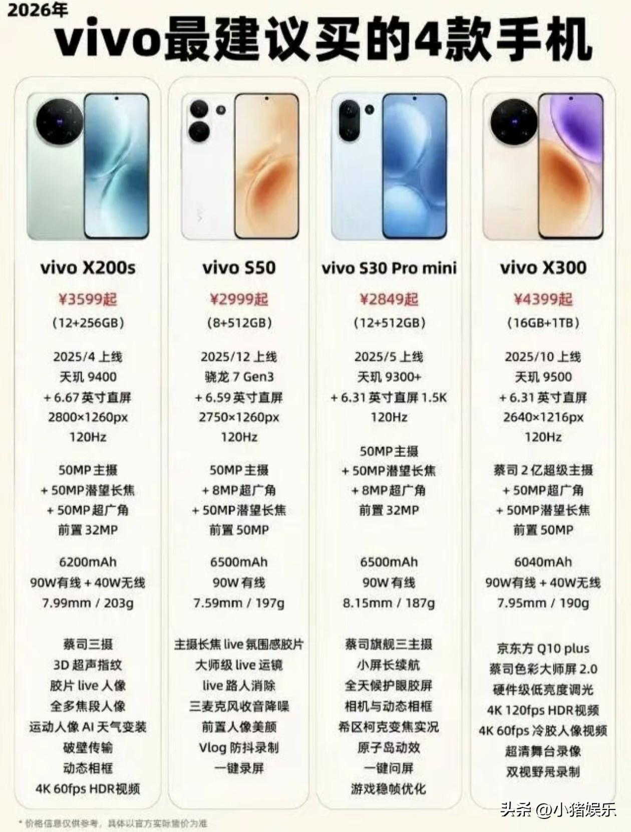 vivo四款神机，2026年闭眼入不踩雷！

旗舰性能党看X系列：X200s搭载