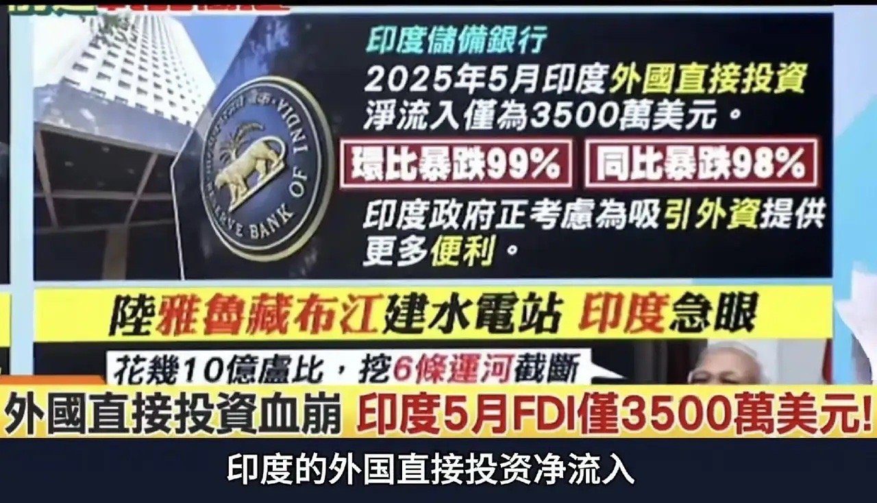 印度难受了！5月外资直接投资暴跌98%！近日，最新投资数据出台，印度由于投资环境