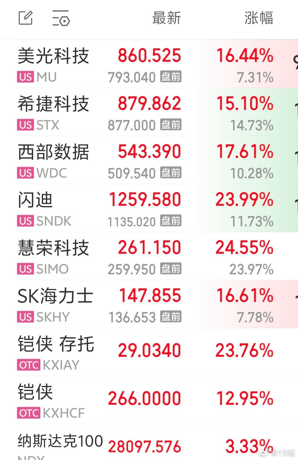 2026 年 7 月 30 日周四。22:43很巧，昨天晚上大跌的美国存储芯片又