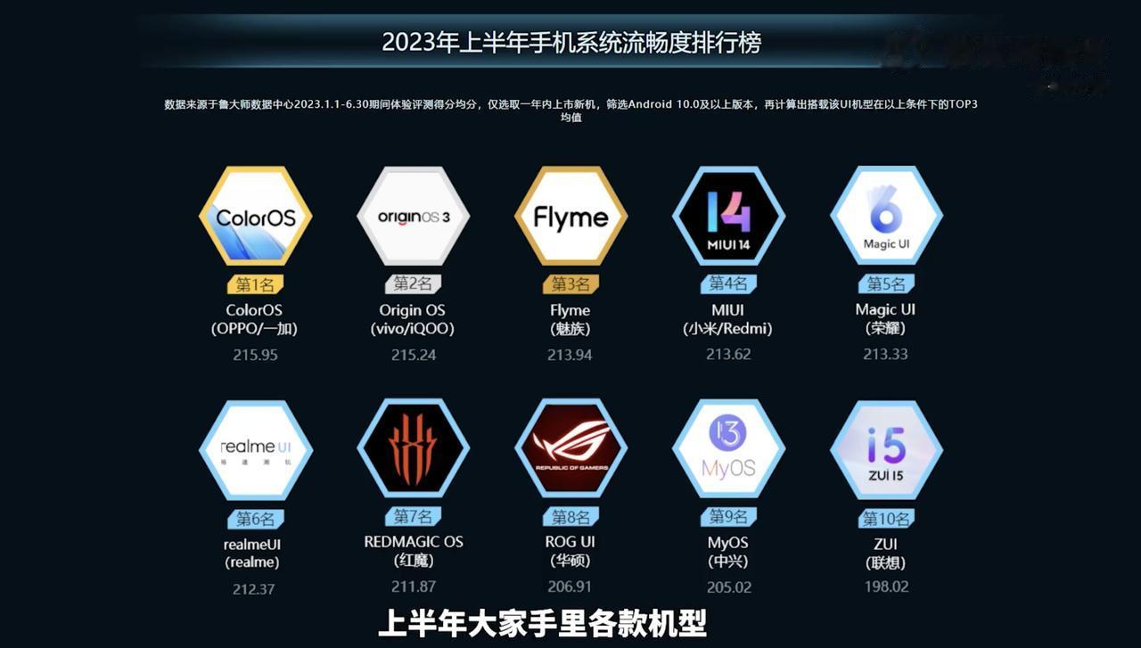 五大国产手机品牌系统流畅度大比拼，你认为谁能拿下第一？最近看到鲁大师做了一个实测