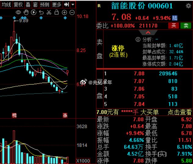 外面哀嚎一片，减速器逆势上涨，韶能股份涨停,宏昌科技、盛德鑫泰涨超10%股市a股