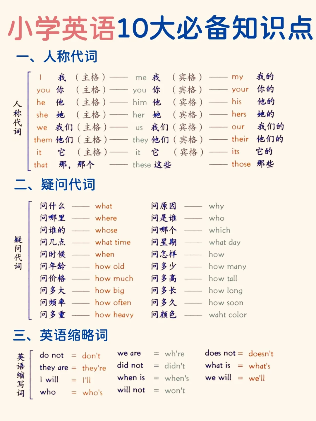 小学阶段英语关键知识汇总