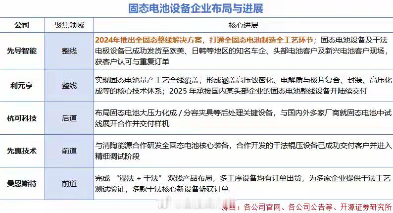 先导智能，订单爆了！先导智能，悄悄翻身了！2025年，公司实现营收144.43亿