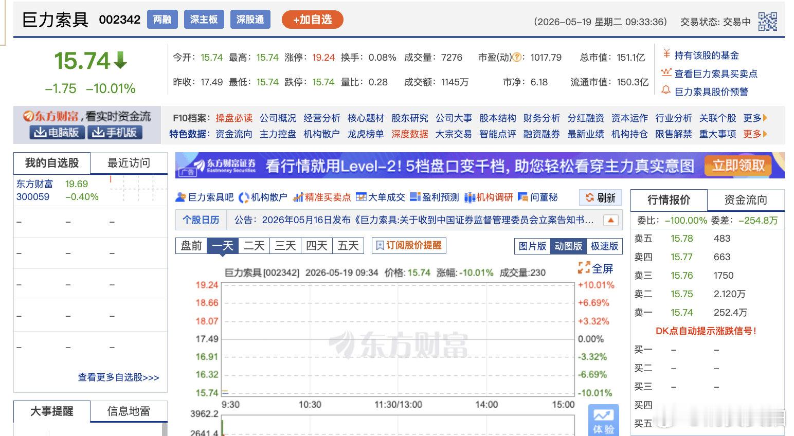 【巨力索具连续两日跌停】巨力索具再度跌停 5月19日，巨力索具连续第二日跌停，当
