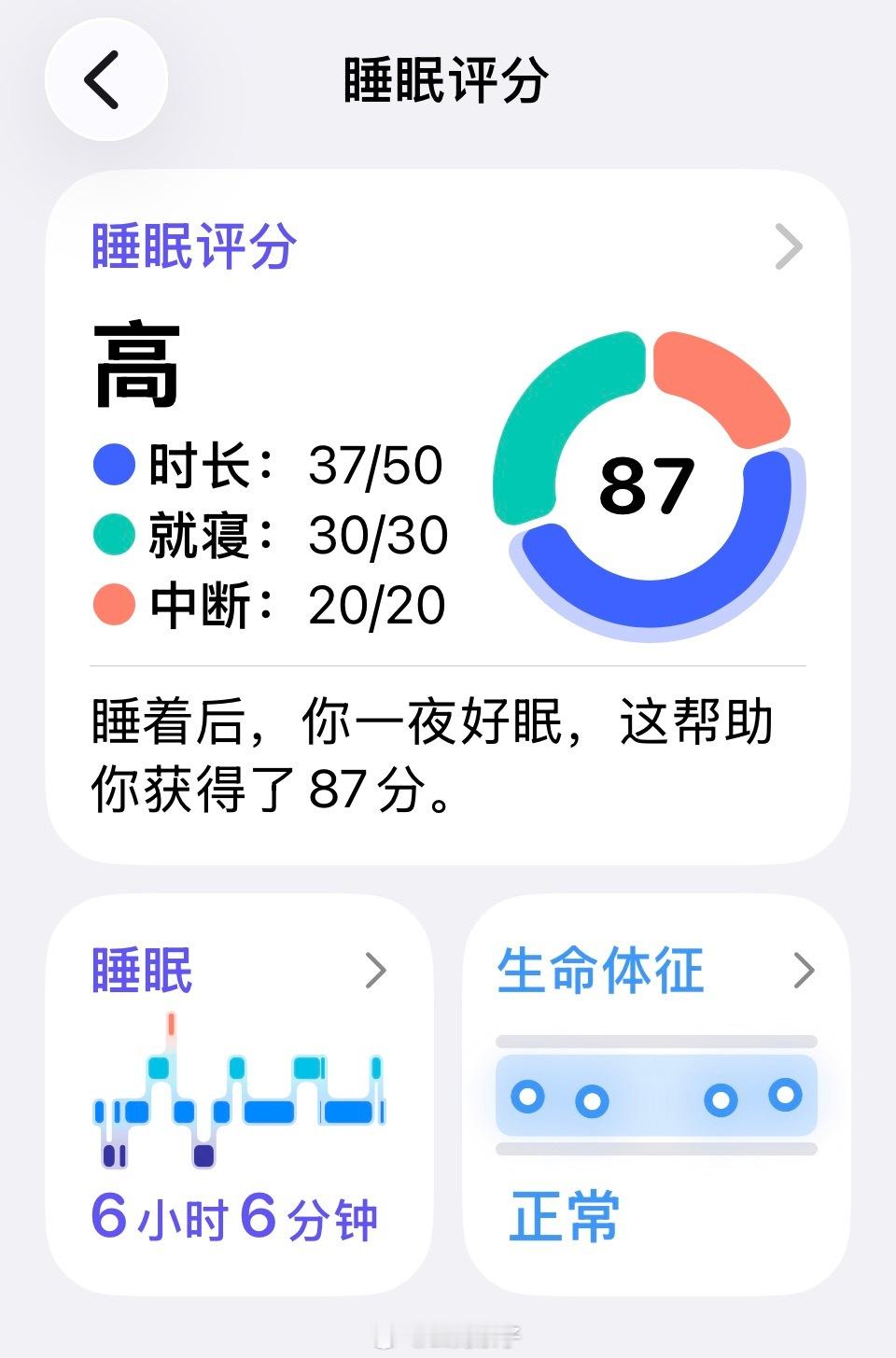 昨晚只醒了7分钟，整体睡得还是挺沉的，这7分钟是被噩梦惊醒。梦见我们很多人住在一