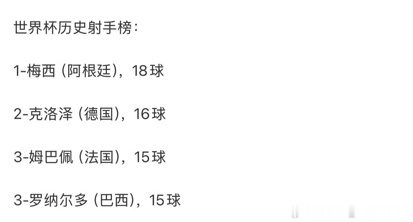 姆巴佩左脚世界波姆总还是实力强大，他也还年轻，估计世界杯进球数有机会超越梅西