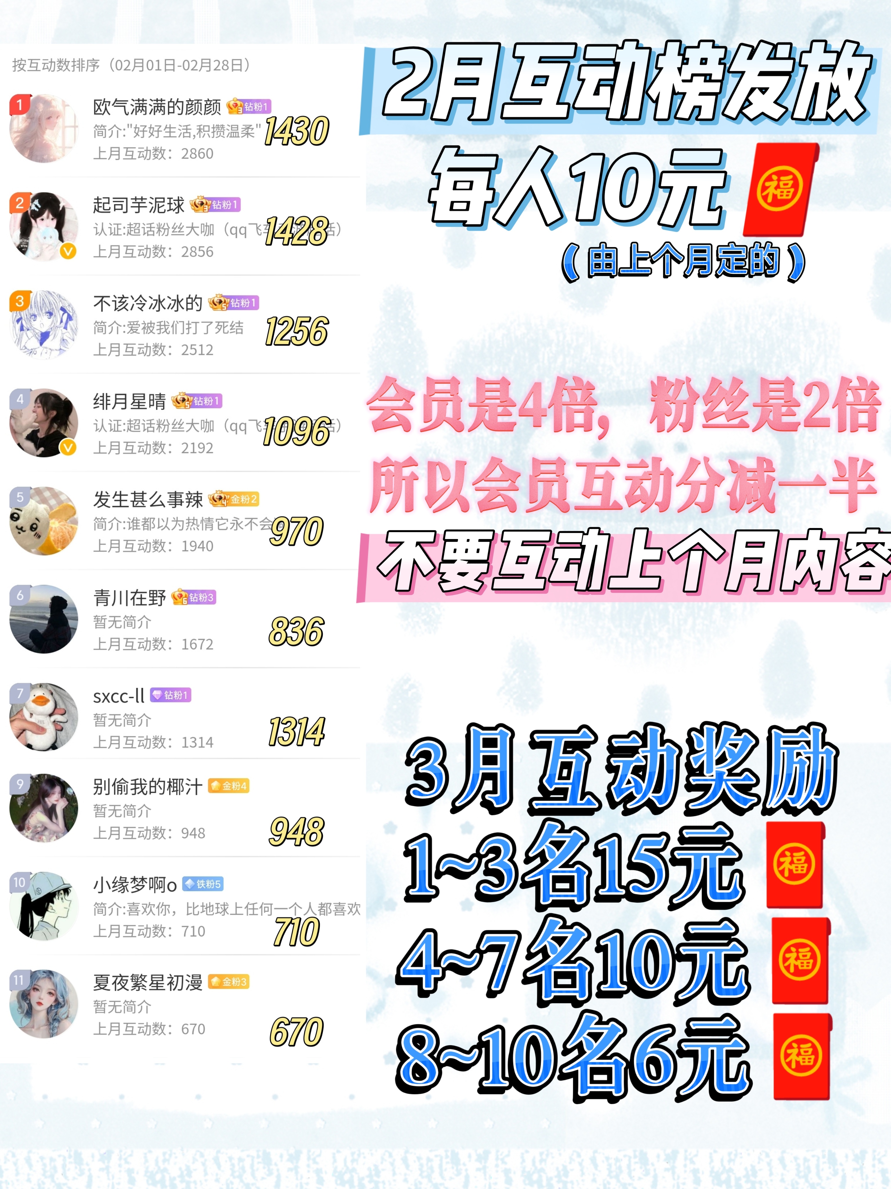 二月互动榜前十奖励发放完毕谢谢大家榜上榜下的家人们 佛系明珠[超话]  