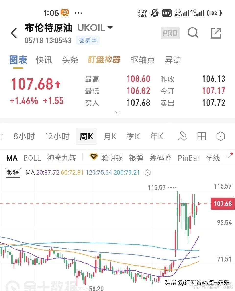 原油继续涨，涨到150可能发生什么？
油价冲至150美元/桶，全球连锁反应
1.