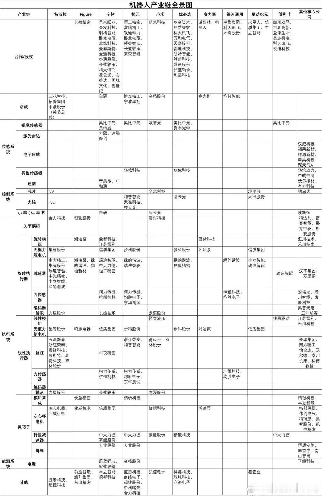 利好密集爆发！人形机器人迈入产业大周期，新热点核心标的+受益方向全梳理A股七连阳