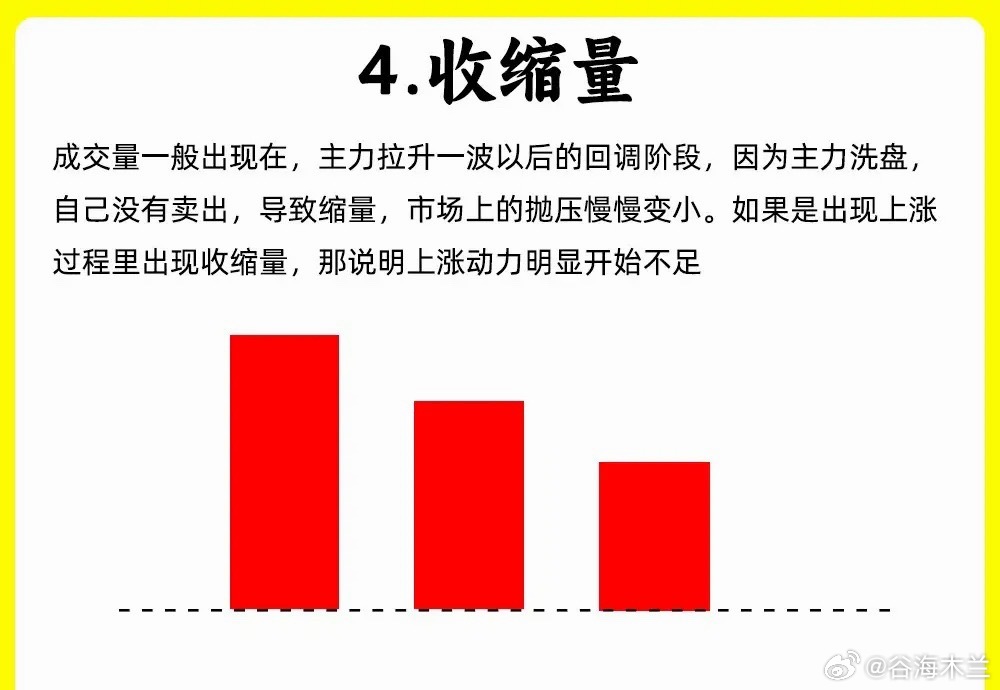 注意了！成交量的重要性，不言而喻。就像小汽车行驶的油门，油给的多，动力就越强，那