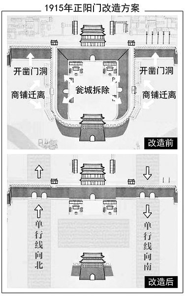 北京正阳门/箭楼，这两图看的明白 