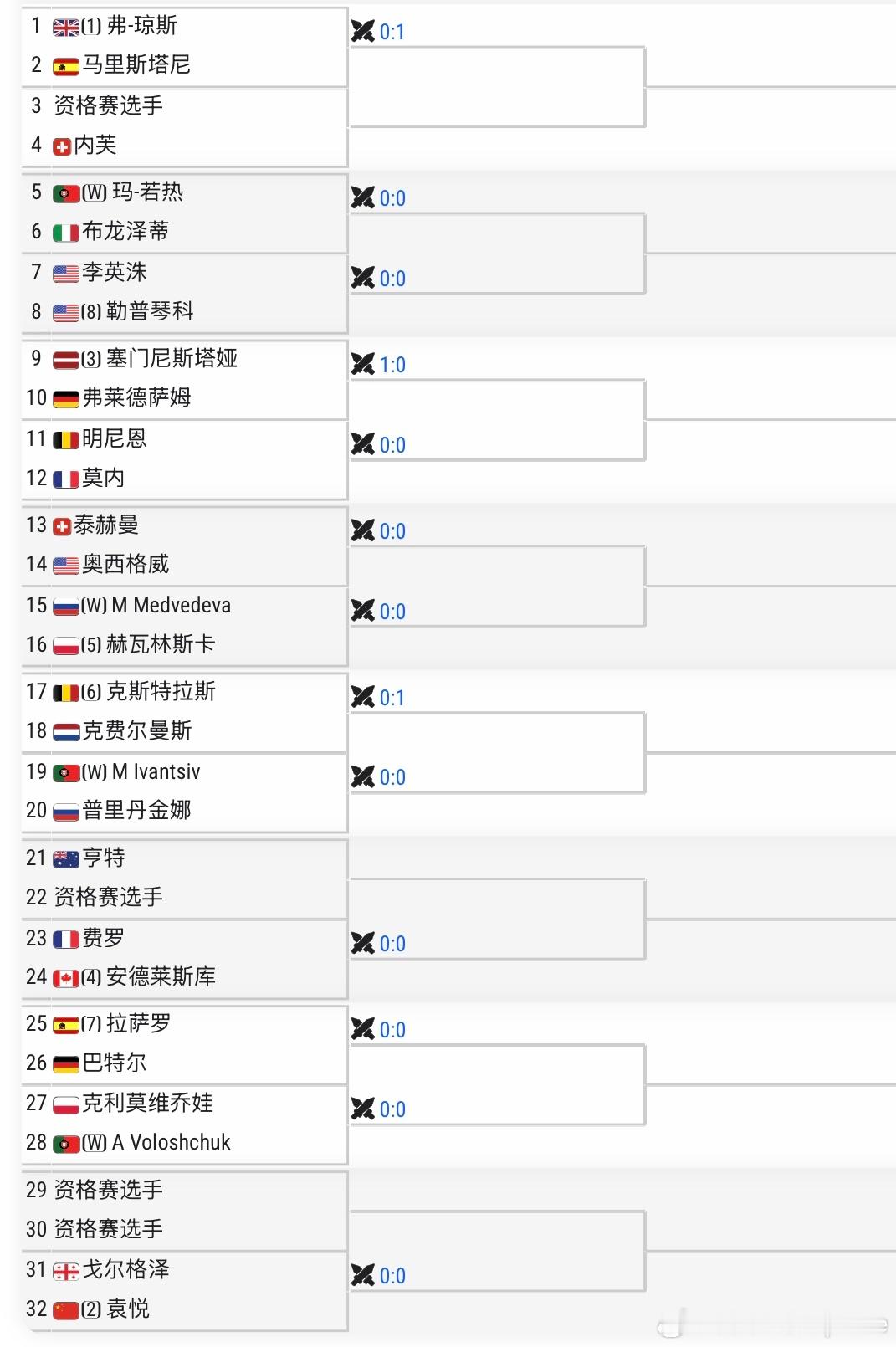 🇵🇹WTA125女单签表🇨🇳袁悦vs🇬🇪戈尔格泽袁悦放弃了 高额奖金