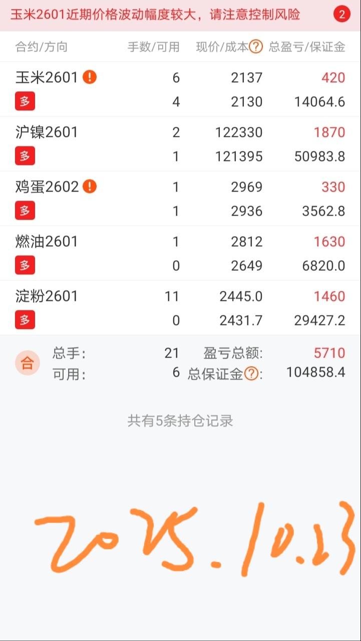 昨晚商品期货全面上涨，这景象让人不禁猜测经济是否真触底，超级商品牛市是否要来了。