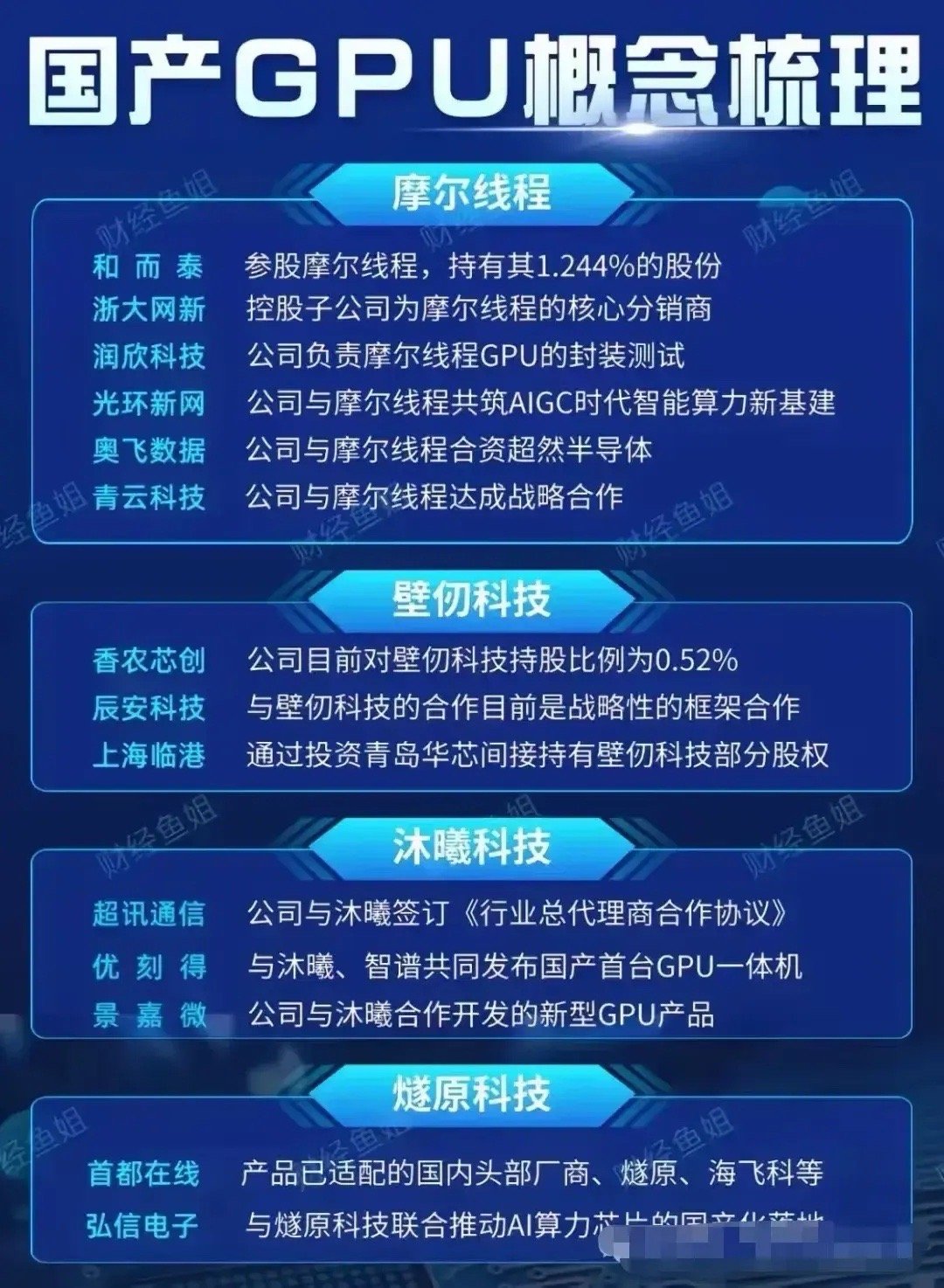 沐曦科技IPO让国产GPU再上风口 