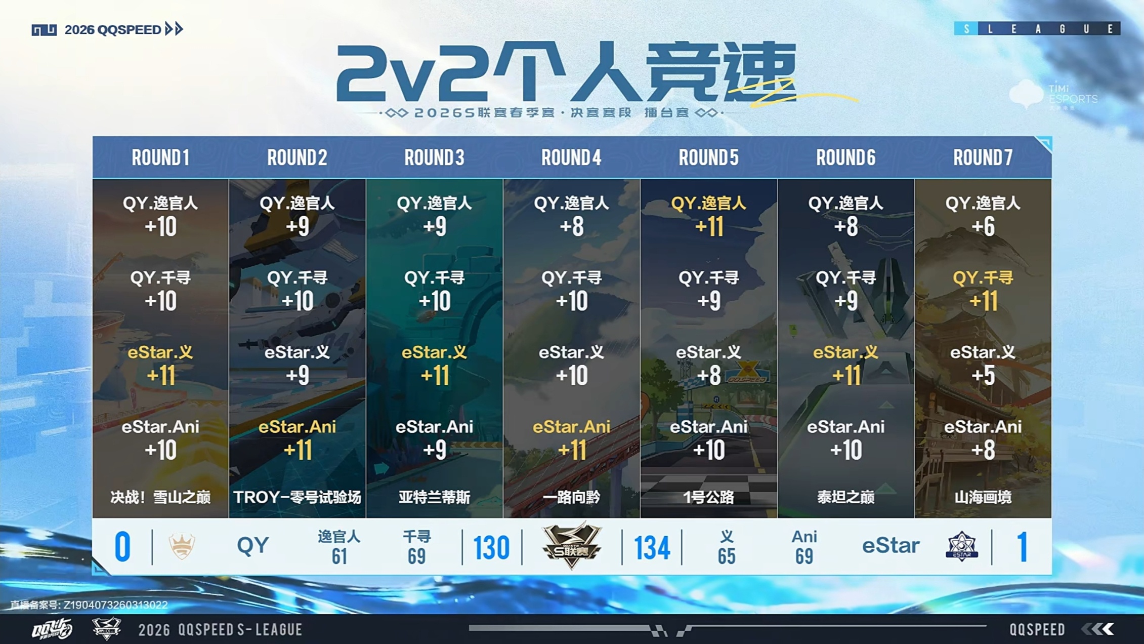 s联赛2026S联赛春季赛【2026S联赛春季赛决赛赛段】第二周第一日第一场第一